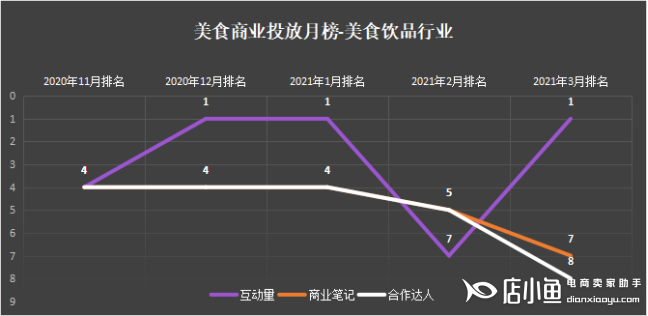 千瓜數(shù)據(jù)：李子柒品牌營銷策略分析